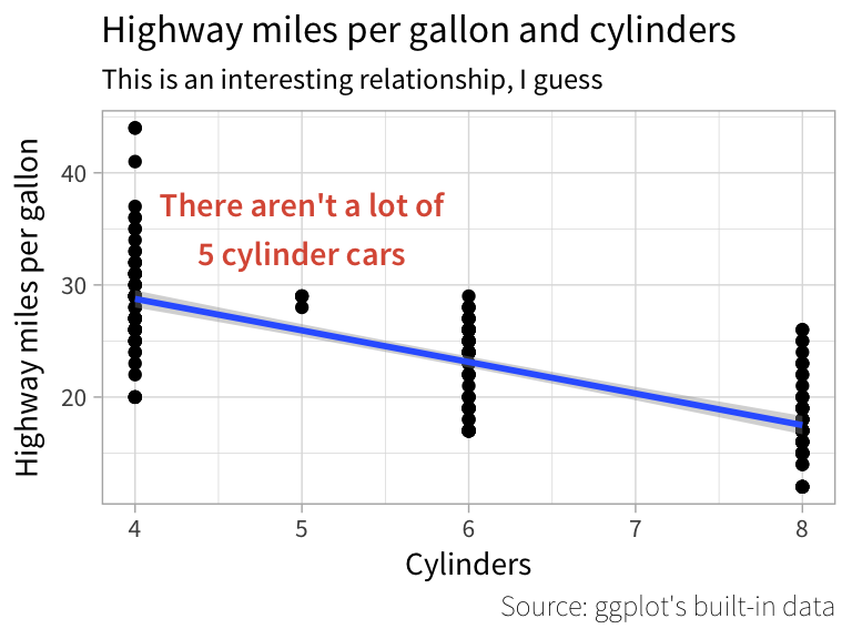 Working with R, Cairo graphics, custom fonts, and ggplot