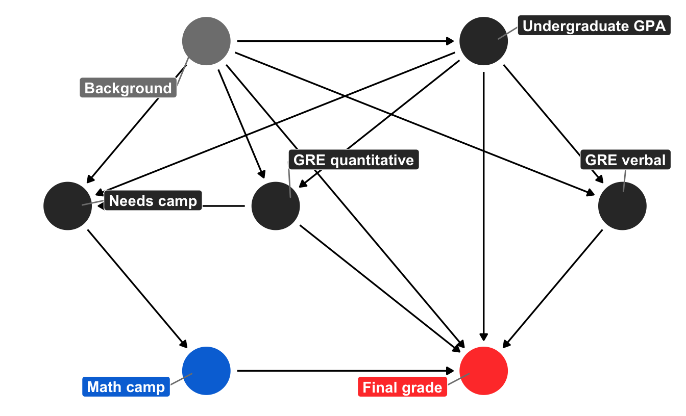 linear algebra - Knowing if spans overlap - Mathematics Stack Exchange