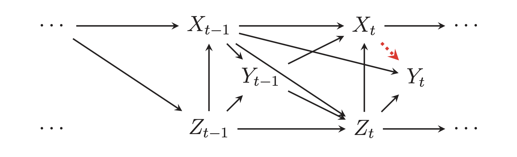 Generating inverse probability weights for marginal structural models with time-series cross-sectional panel data