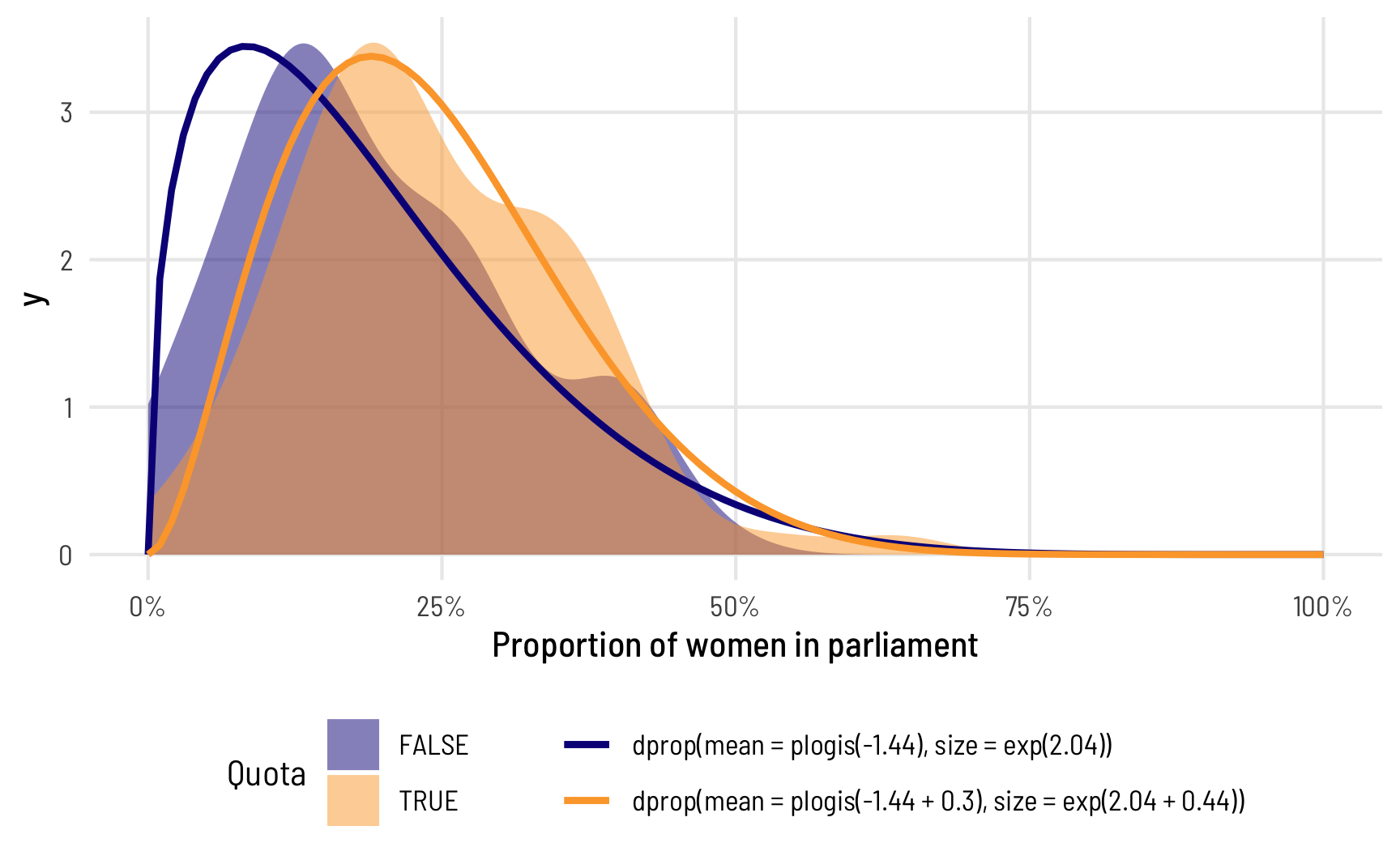 A guide to modeling proportions with Bayesian beta and zero-inflated beta  regression models