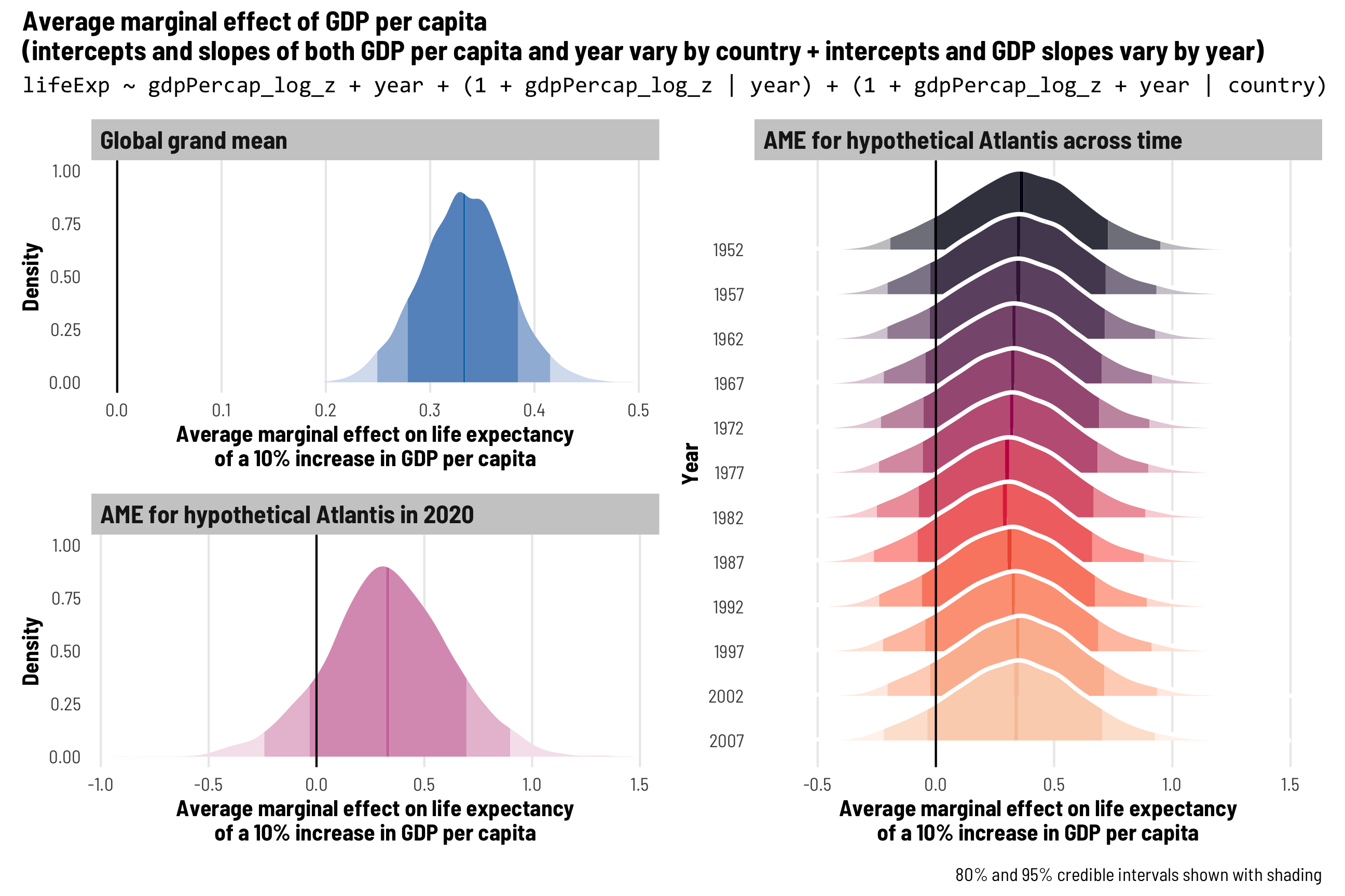 Add Correlates of War codes with countrycode package in R – R Functions and  Packages for Political Science Analysis