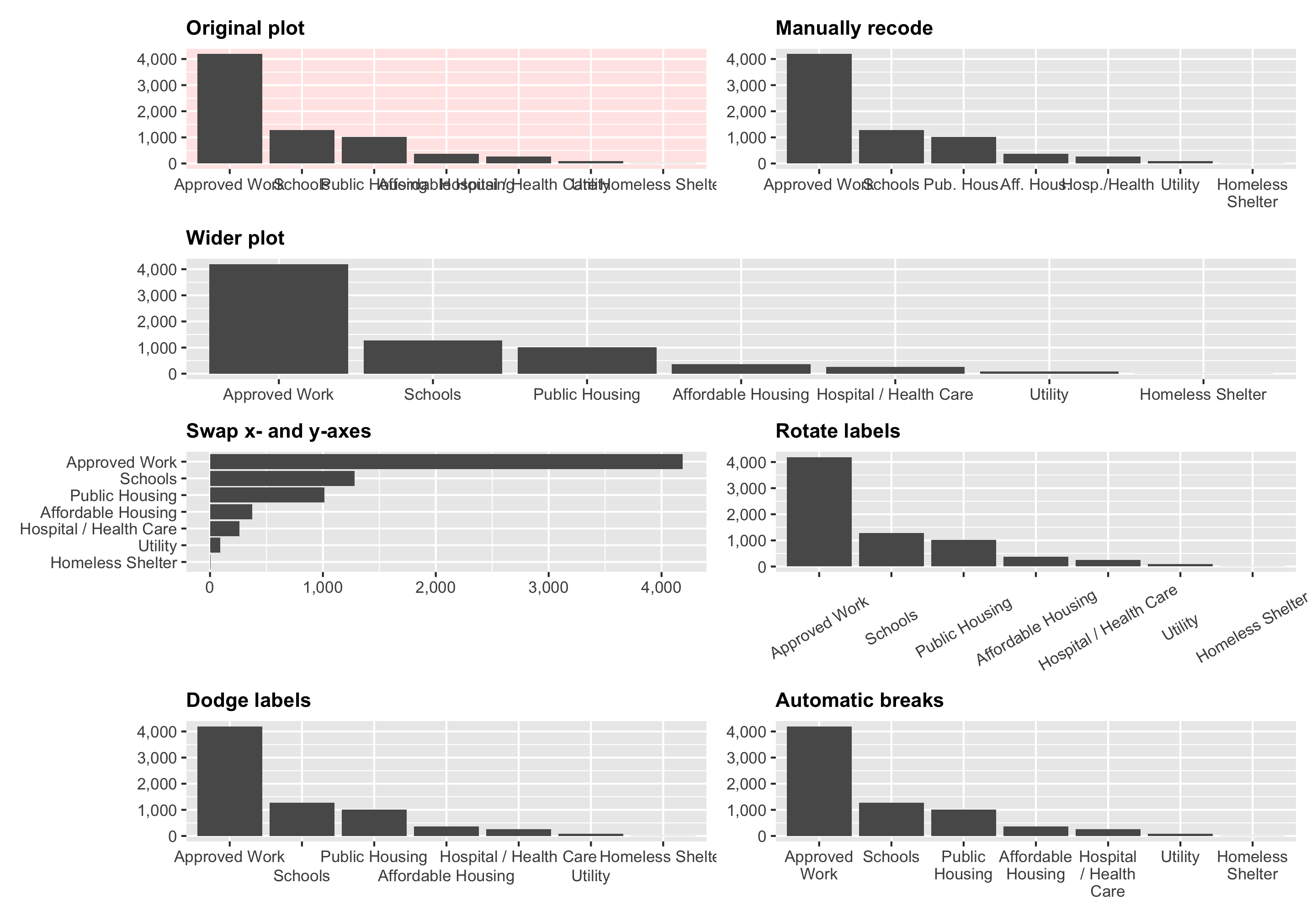 Quick and easy ways to deal with long labels in ggplot2 Andrew Heiss