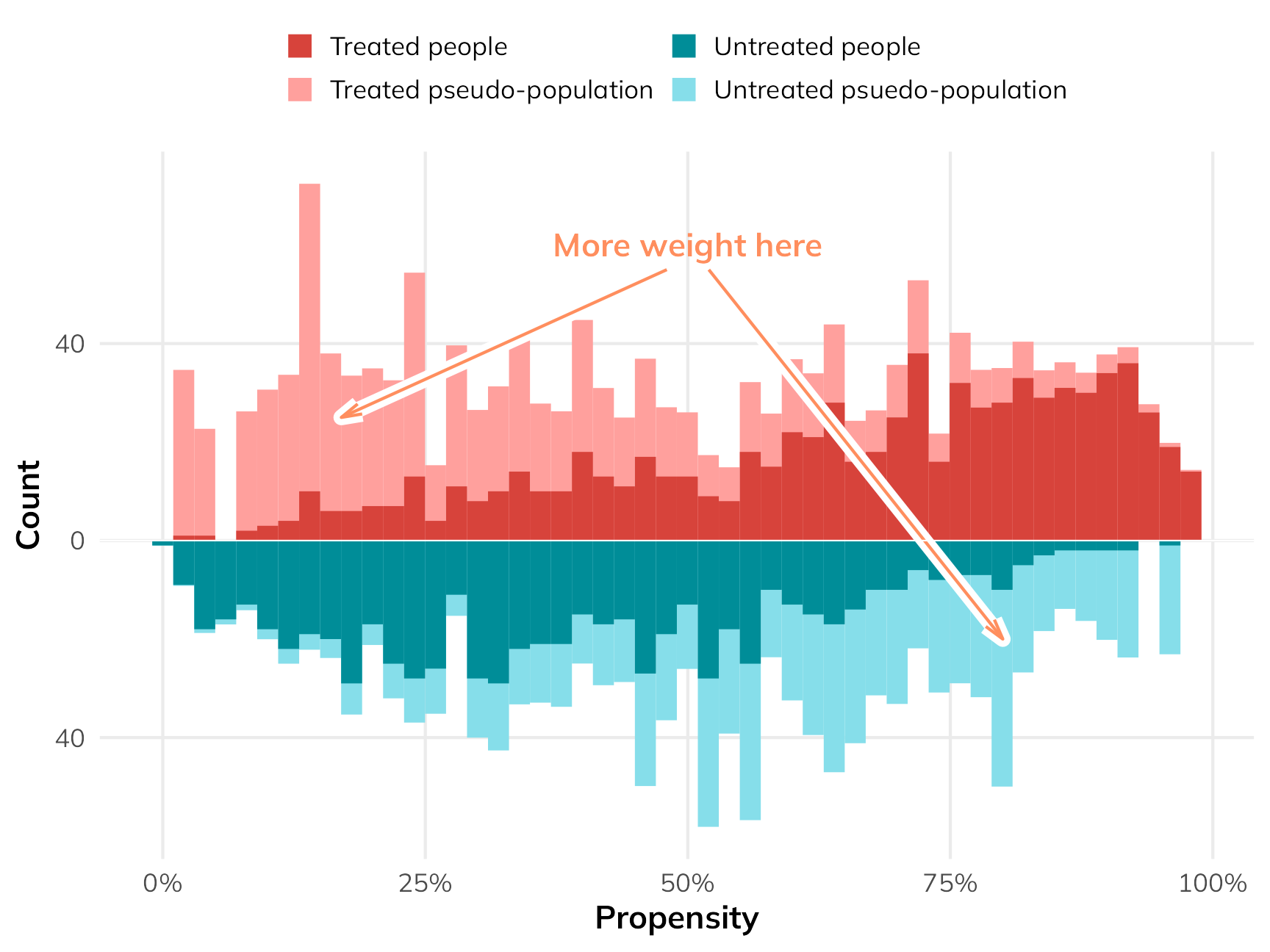 Demystifying causal inference estimands: ATE, ATT, and ATU